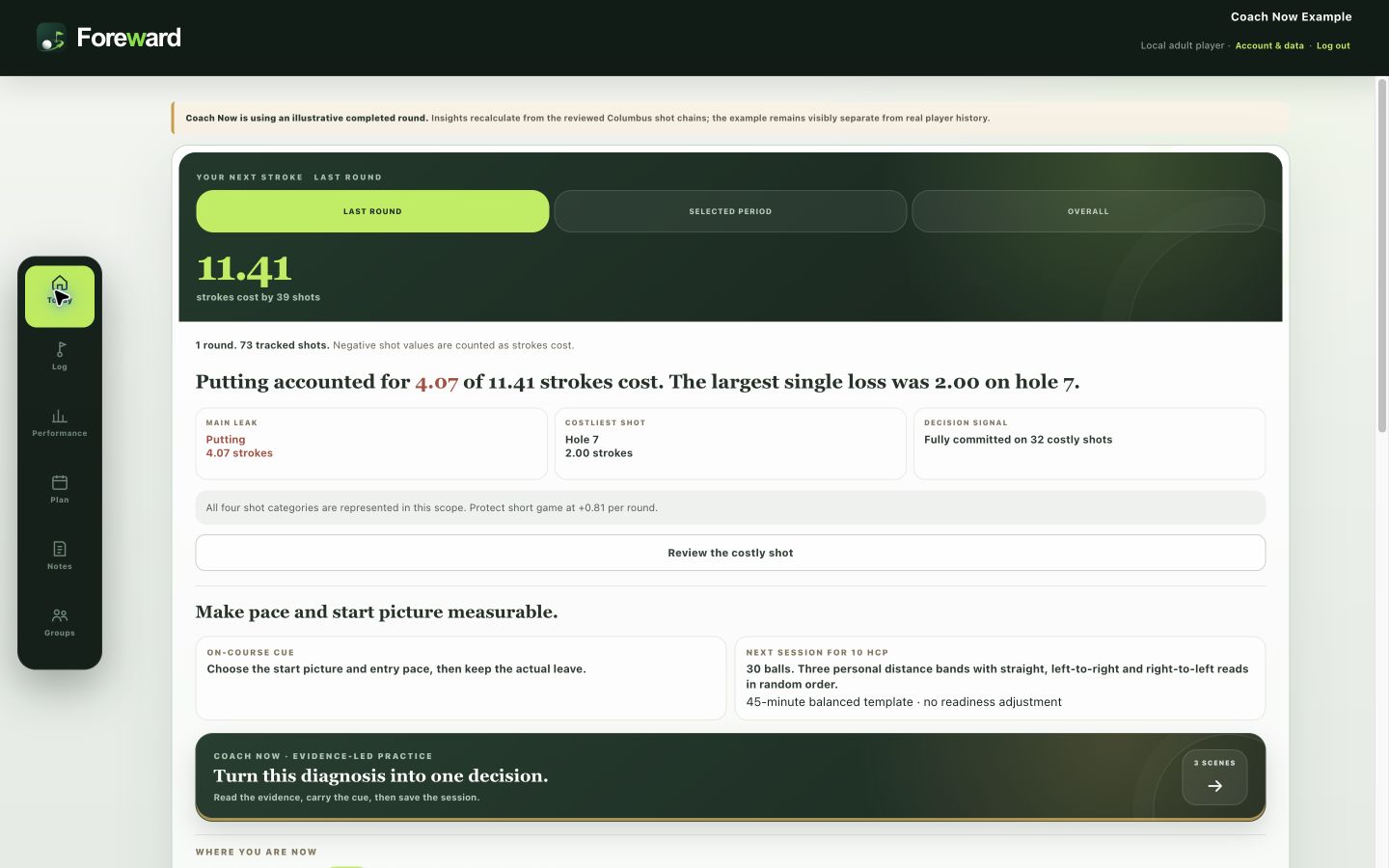 Foreward Today dashboard using its labelled illustrative player record